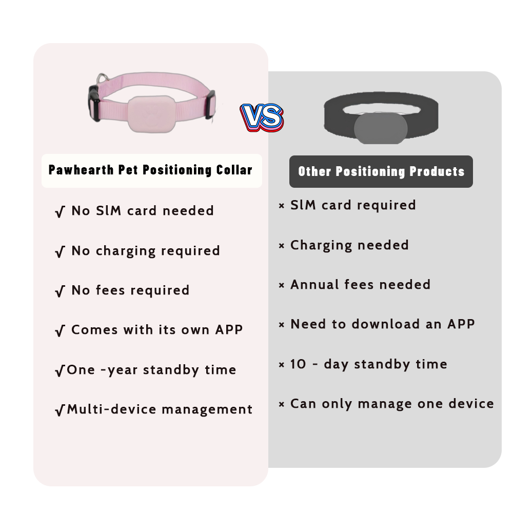 PawTracker GPS Pet Tracker – Real-Time Location for Dogs &amp; Cats