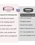 PawTracker GPS Pet Tracker – Real-Time Location for Dogs & Cats